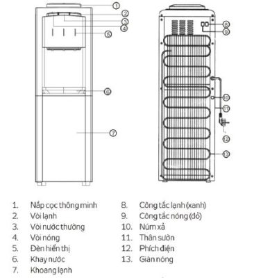 Mô tả các bộ phận của máy làm nóng lạnh nước uống KG39B